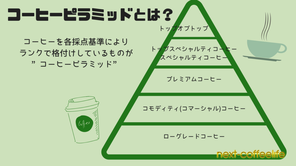 コーヒーピラミッドとは？ランク付けの基準や種類も解説！